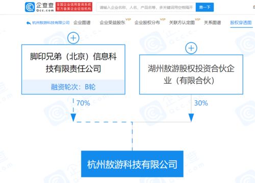 悟空租車關聯公司戰略拓展，新設公司進軍網約車與信息系統集成服務